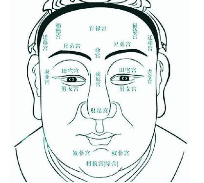 面相算命图解大全