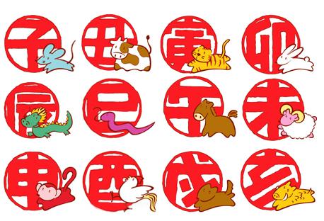 十二生肖顺序与起源