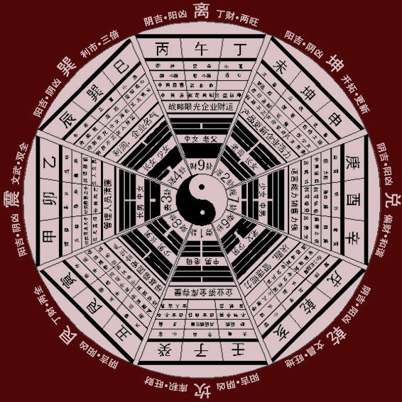 五行相生相克